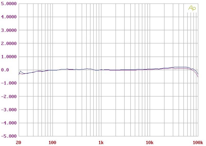 Phono Vorstufen Unison Phono One im Test, Bild 5