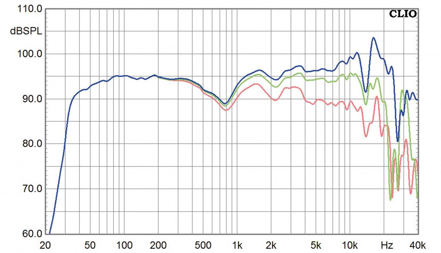 Lautsprecher Stereo Unison Research MAX-2 im Test, Bild 10