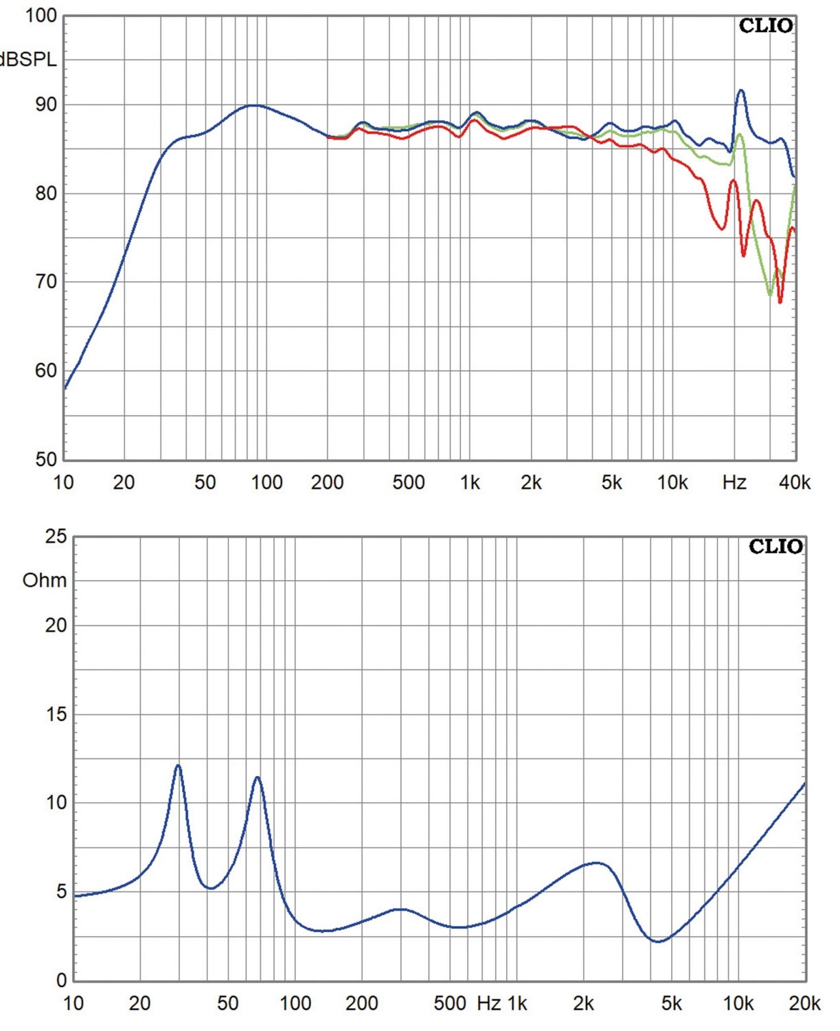 Lautsprecher Stereo Usher SD-502 im Test, Bild 9