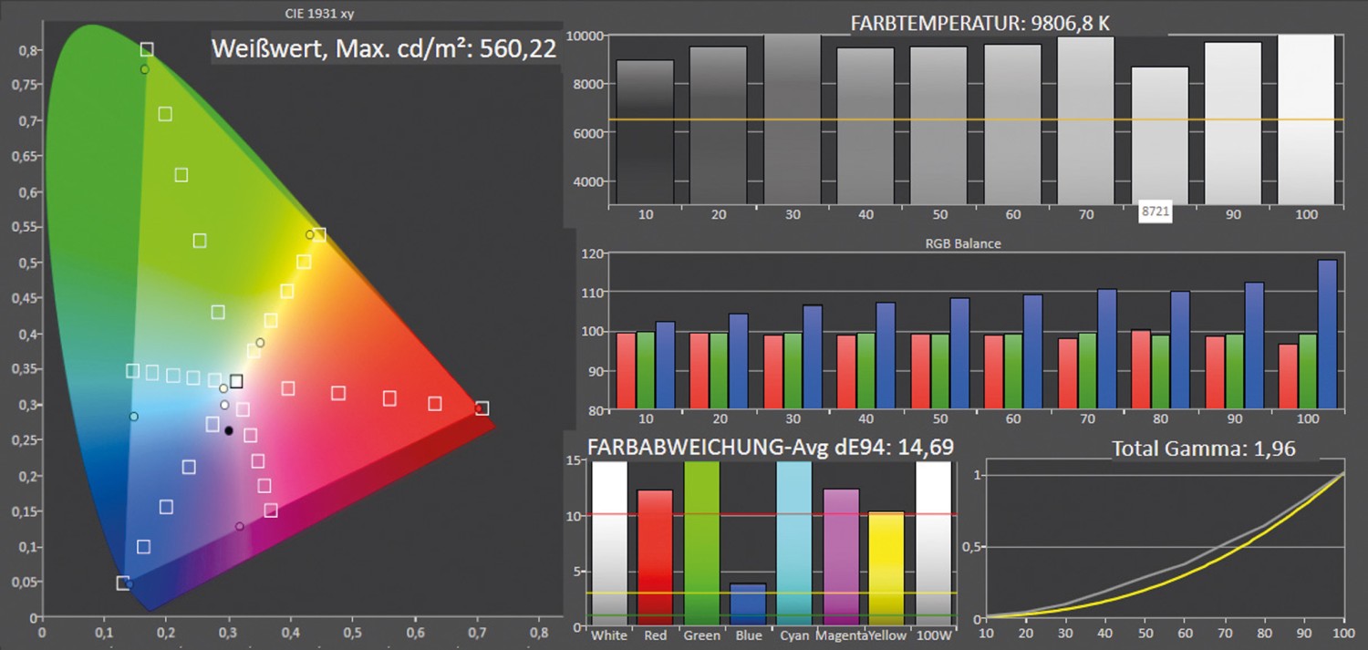 Beamer Valerion VisionMaster Max im Test, Bild 12