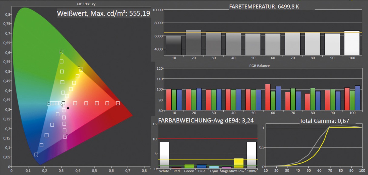 Beamer Valerion VisionMaster Max im Test, Bild 14