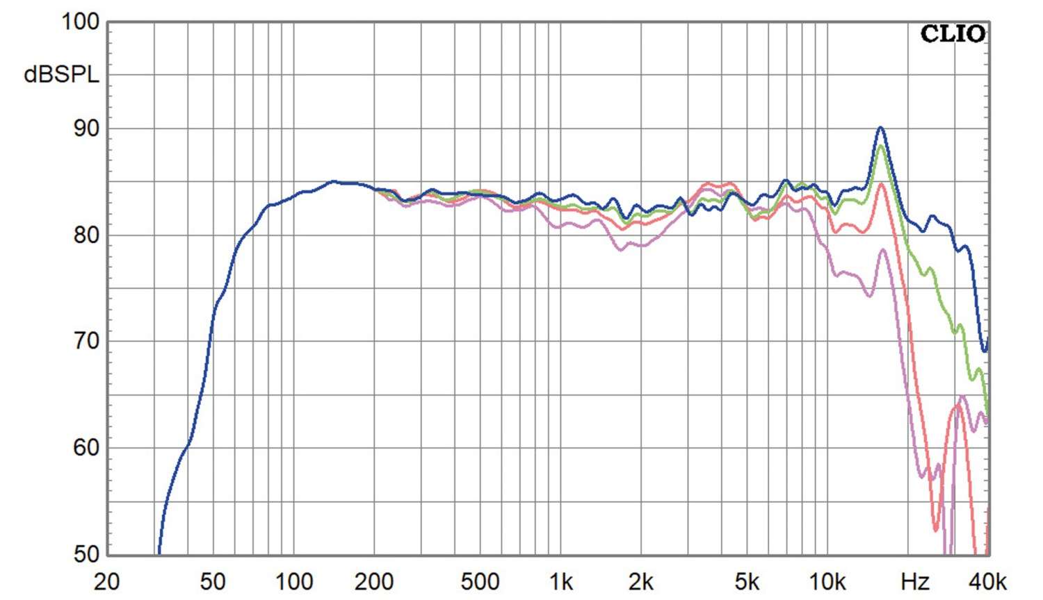 Lautsprecherbausätze Variant Apart 120 im Test, Bild 10