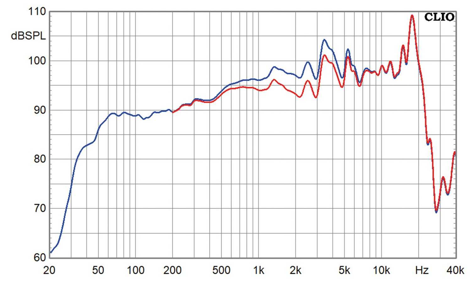 Lautsprecherbausätze Variant Ava23 im Test, Bild 9