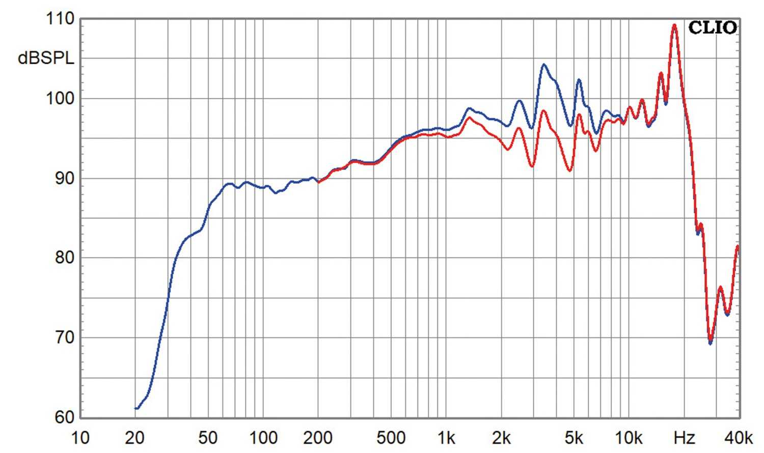 Lautsprecherbausätze Variant Ava23 im Test, Bild 10