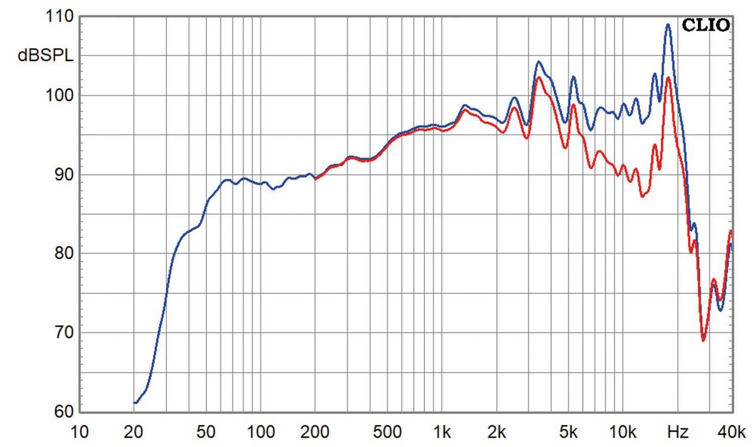 Lautsprecherbausätze Variant Ava23 im Test, Bild 11