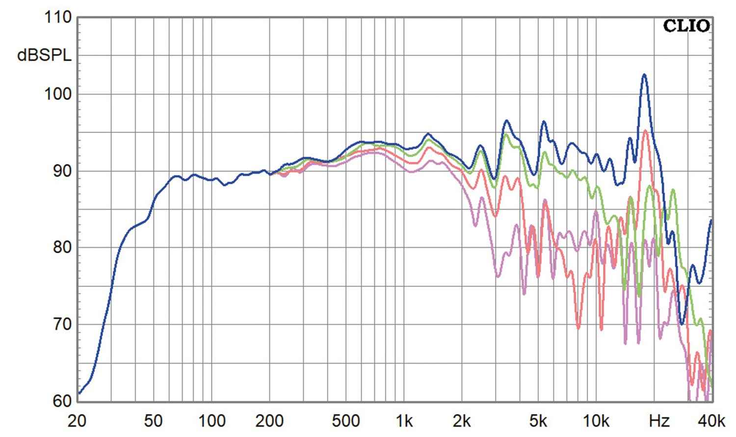 Lautsprecherbausätze Variant Ava23 im Test, Bild 13