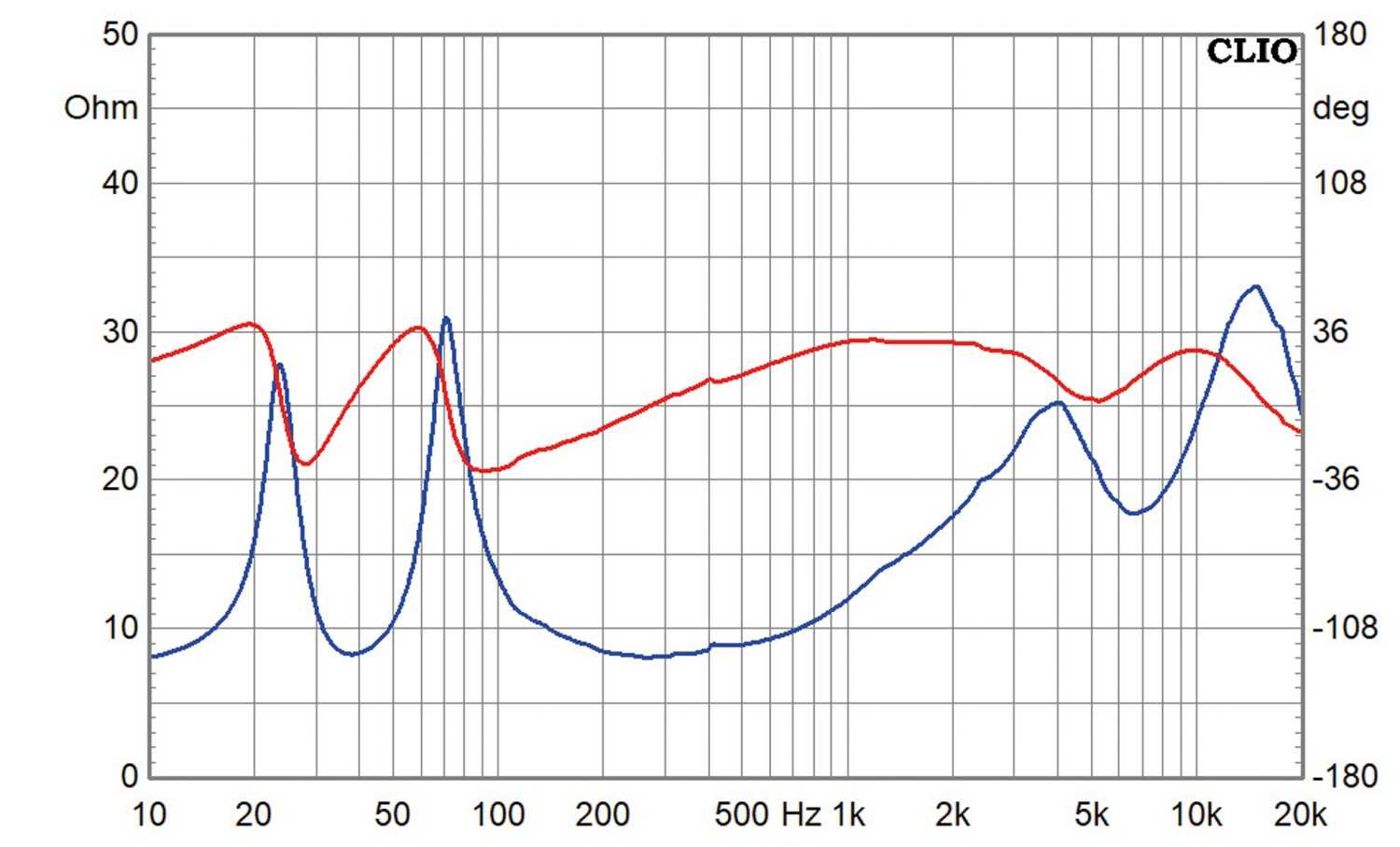 Lautsprecherbausätze Variant Ava23 im Test, Bild 14