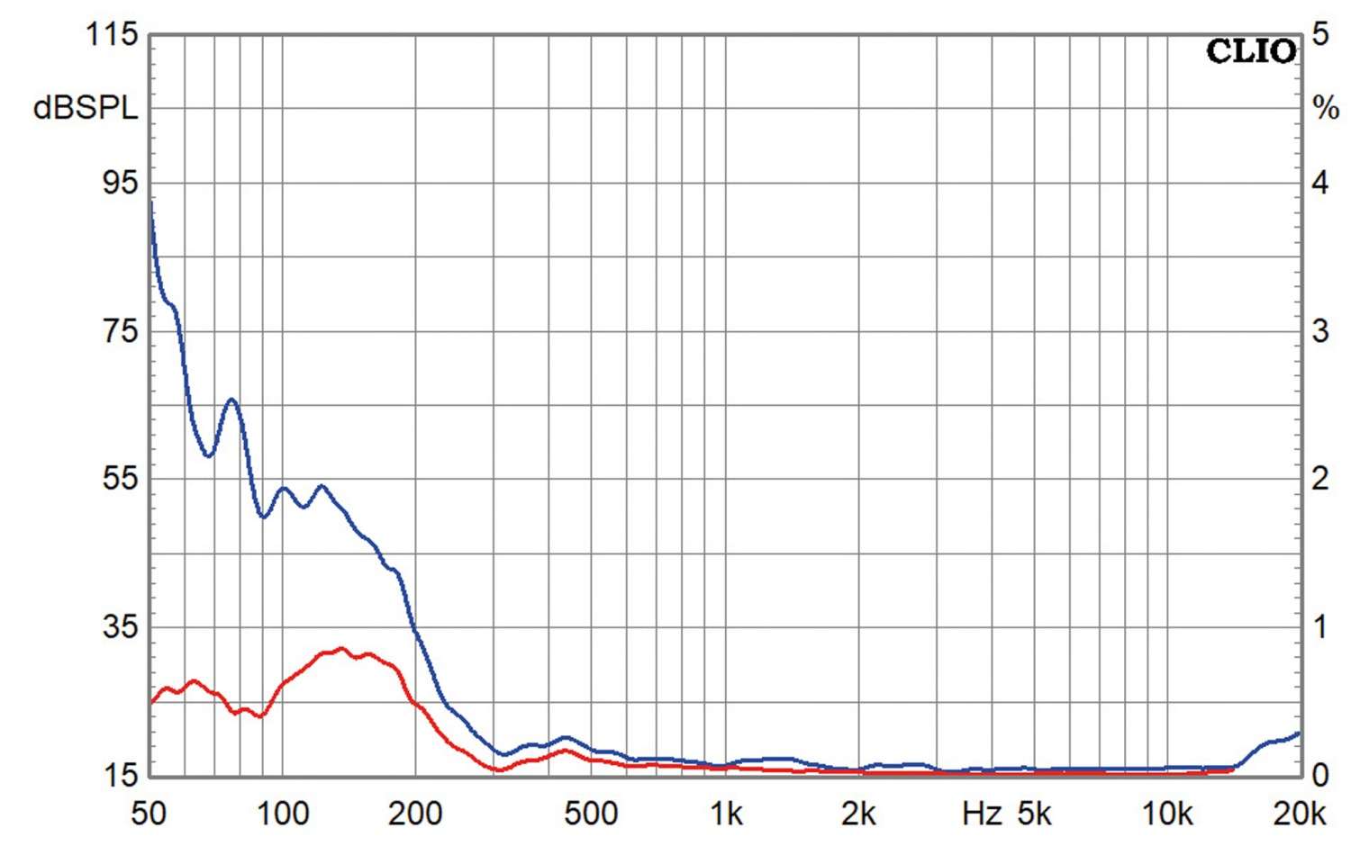 Lautsprecherbausätze Variant Ava23 im Test, Bild 15