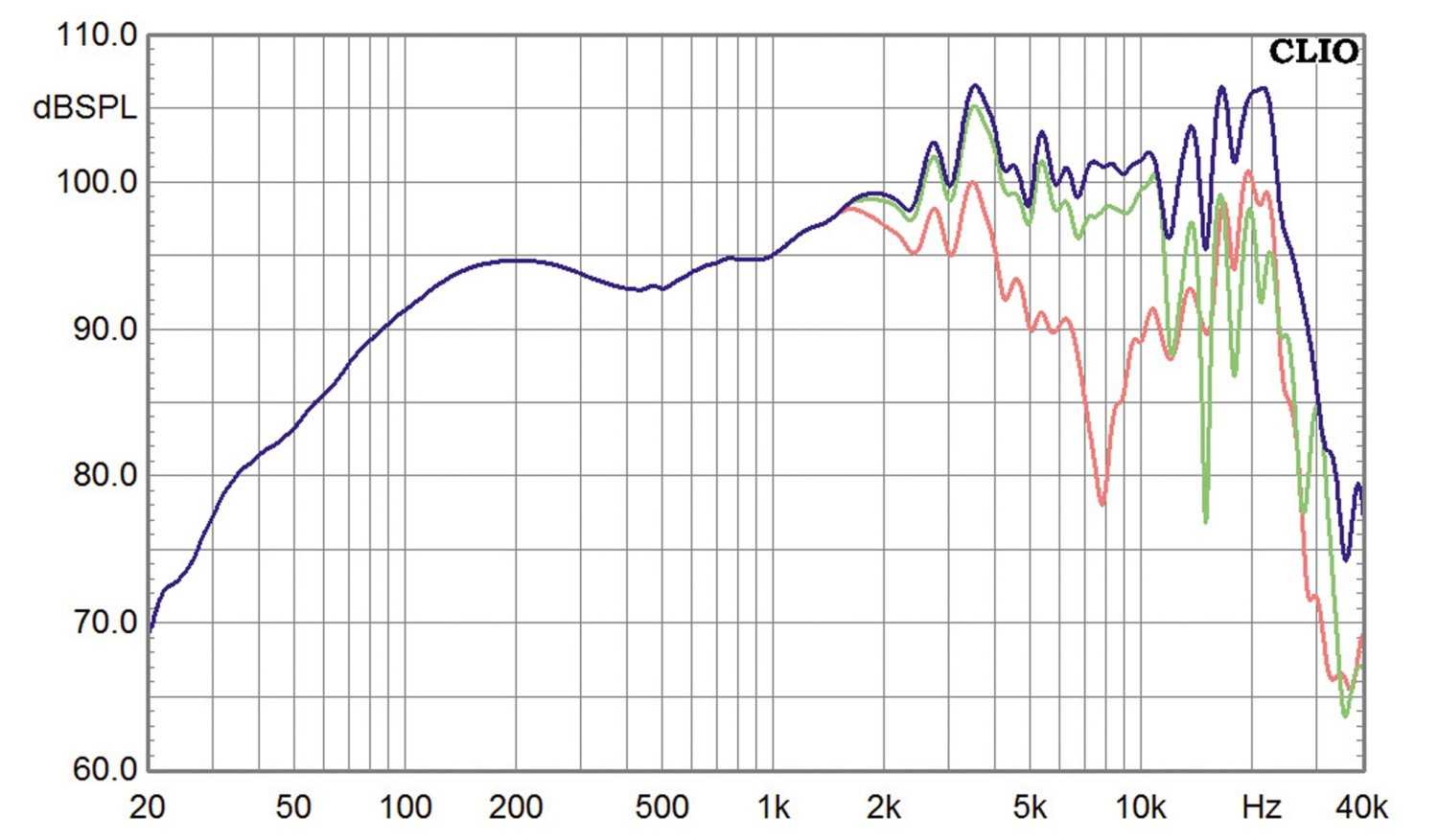 Lautsprecherbausätze Variant Ava23 im Test, Bild 18