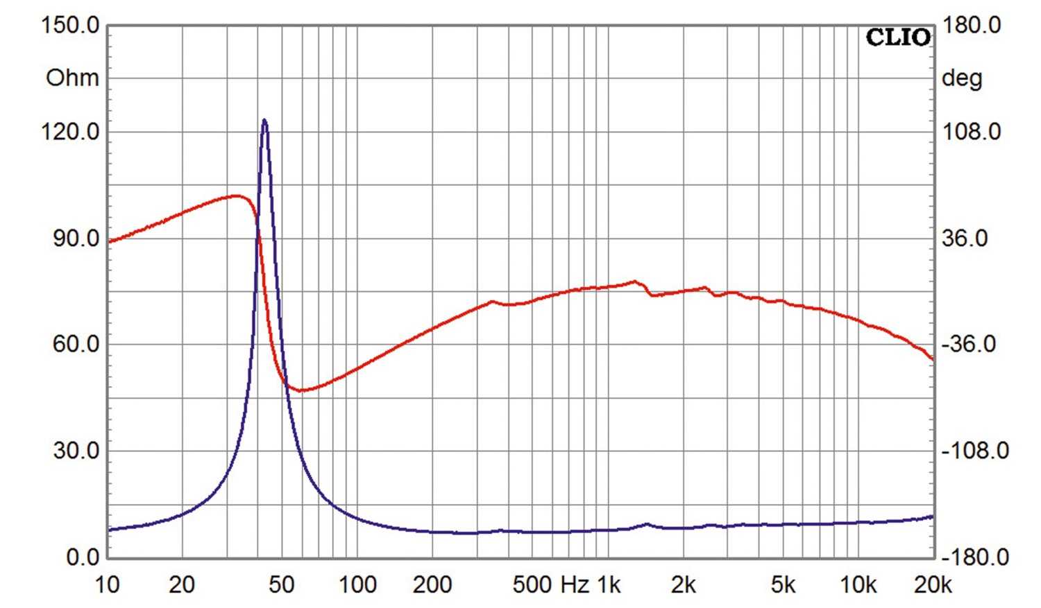 Lautsprecherbausätze Variant Ava23 im Test, Bild 19