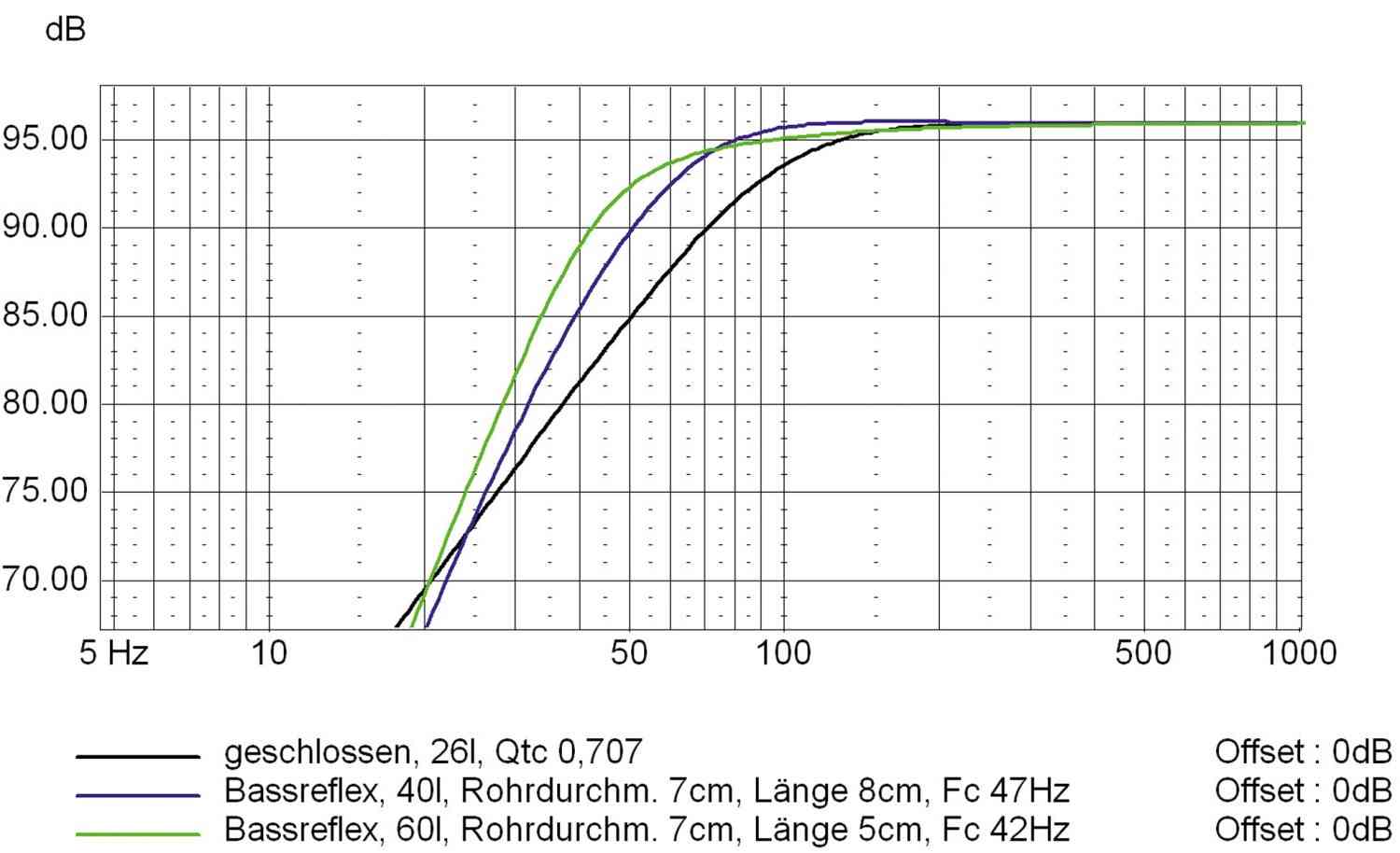Lautsprecherbausätze Variant Ava23 im Test, Bild 24
