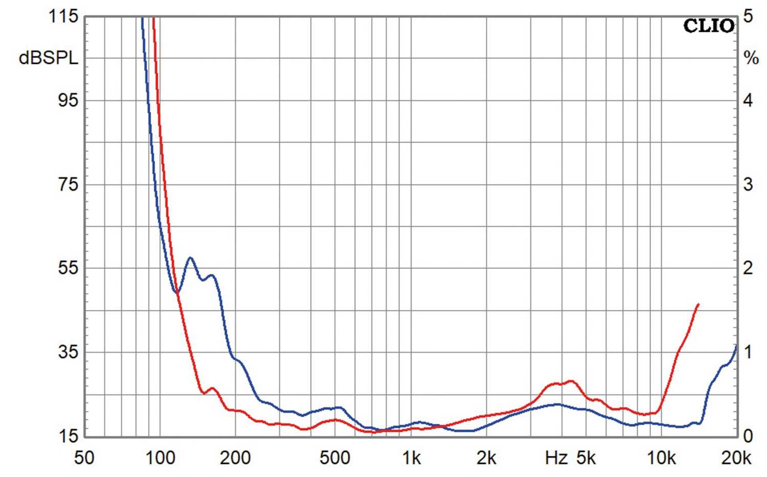 Lautsprecherbausätze Variant Blast Box 200 im Test, Bild 5