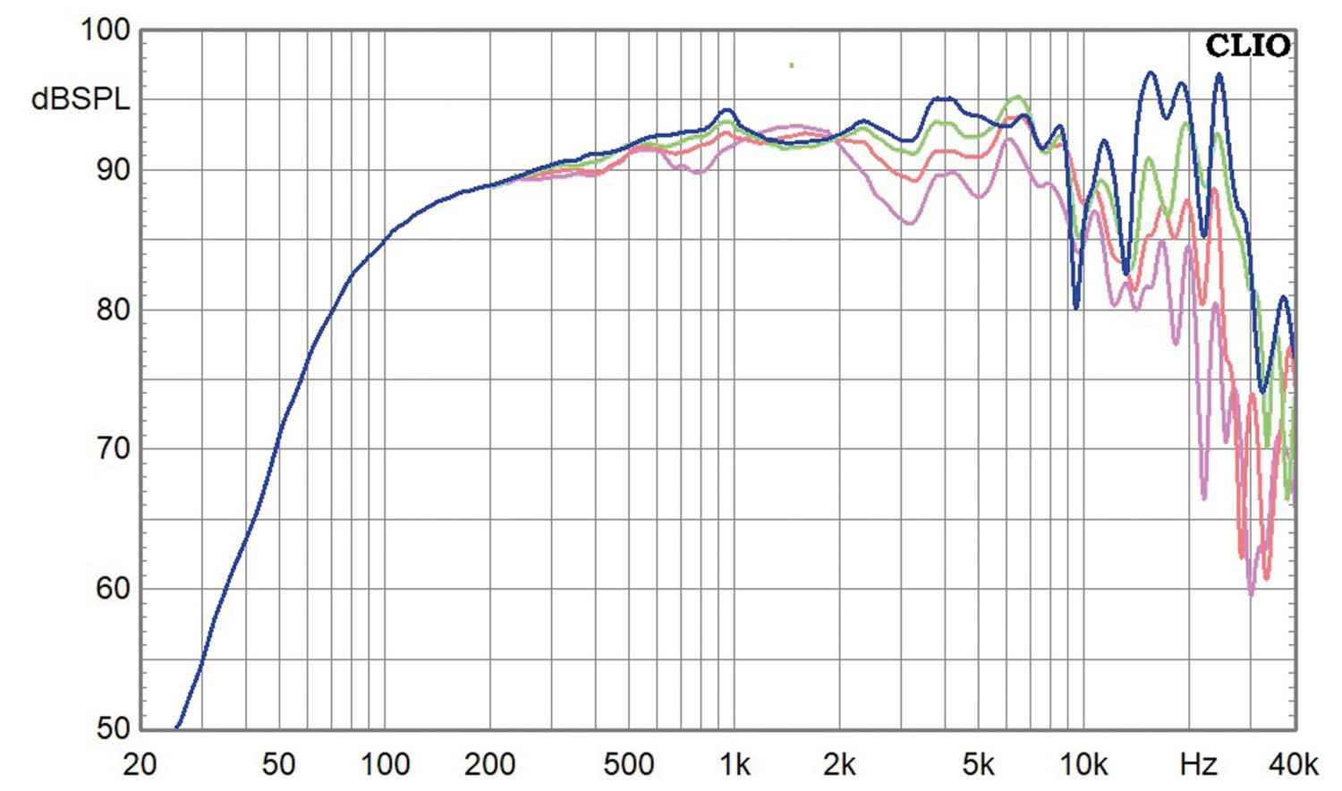 Lautsprecherbausätze Variant Cinema Signature 8 im Test, Bild 8