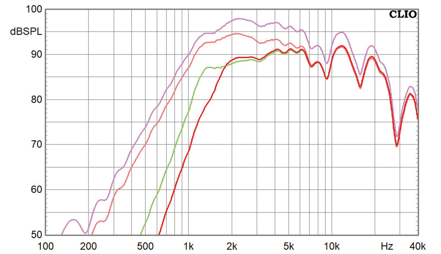Extrem flache Koaxial-Wandbox: Variant Coax AX6 Wall, Bild 10 Lautsprecherbausätze Variant Coax AX6 Wall im Test, Bild 10