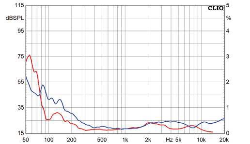 Einstieg in High End: Variant Hifi Sam 1/5, Bild 11 Lautsprecherbausätze Variant Hifi Sam 1/5 im Test, Bild 11