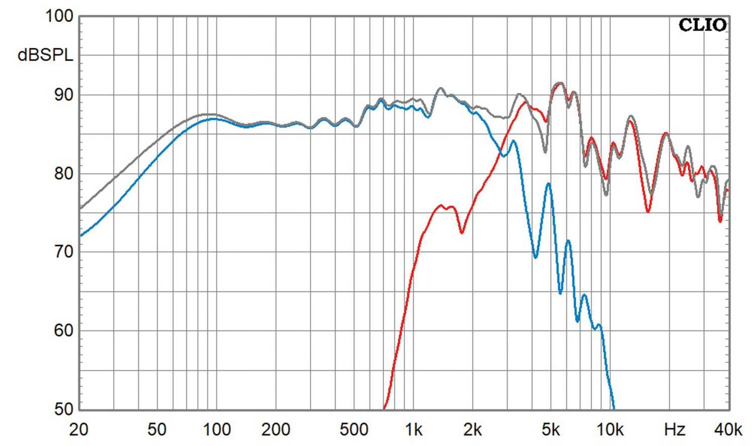 Lautsprecherbausätze Variant Koax6BR im Test, Bild 8