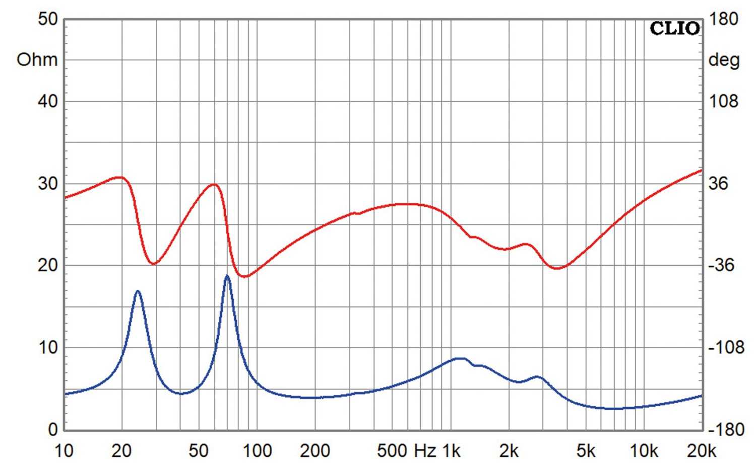 Lautsprecherbausätze Variant Koax6BR im Test, Bild 10