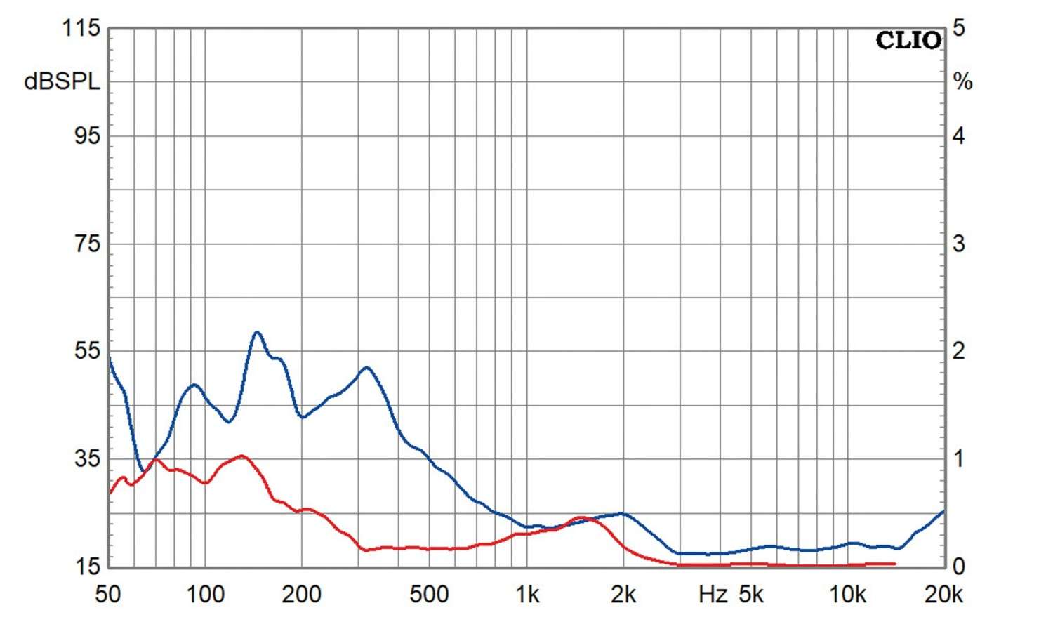 Lautsprecherbausätze Variant Smokey Waveguide im Test, Bild 13
