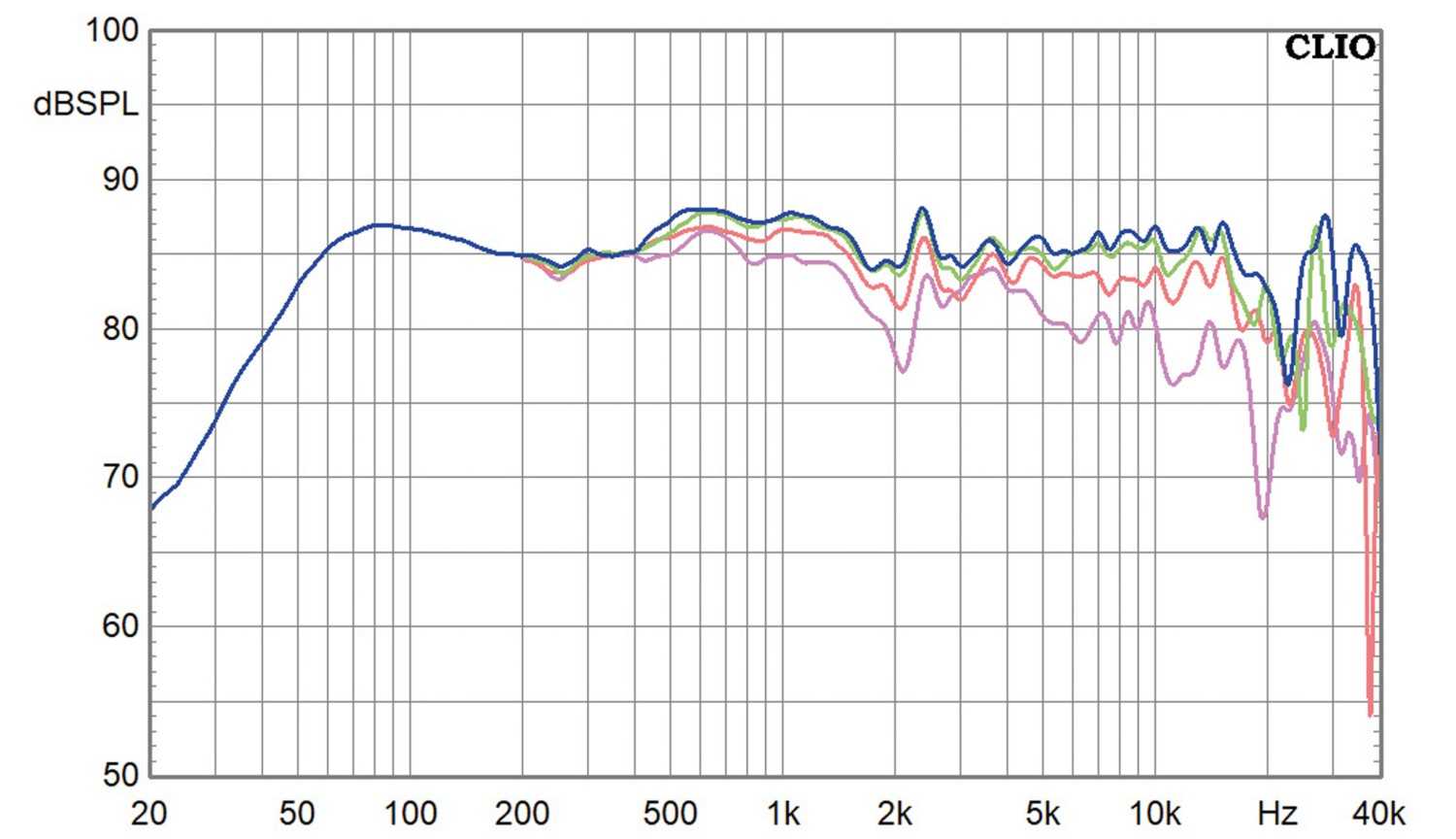 Lautsprecherbausätze Variant Speedy Top im Test, Bild 8