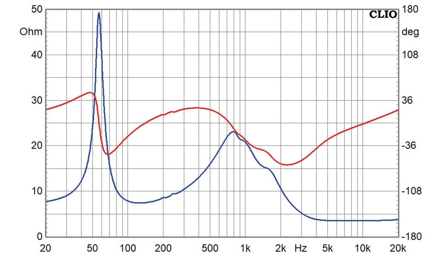 Lautsprecherbausätze Variant Speedy Top im Test, Bild 9