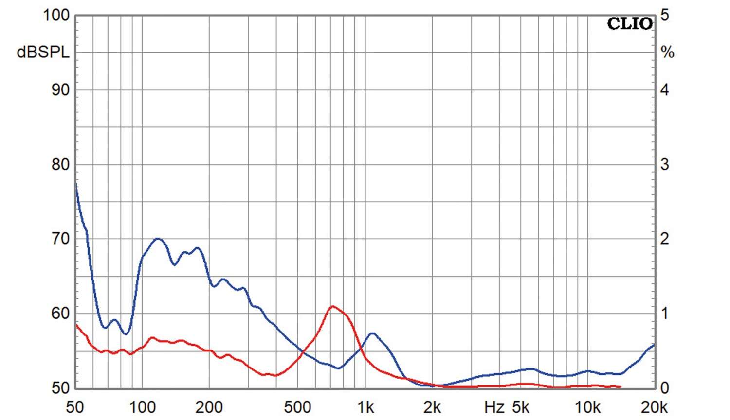 Lautsprecherbausätze Variant Speedy Top im Test, Bild 11