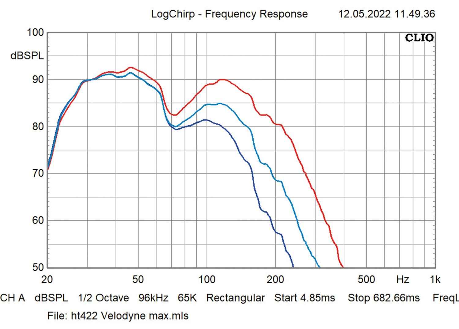 Subwoofer (Home) Velodyne Acoustics Impact X 10 im Test, Bild 7