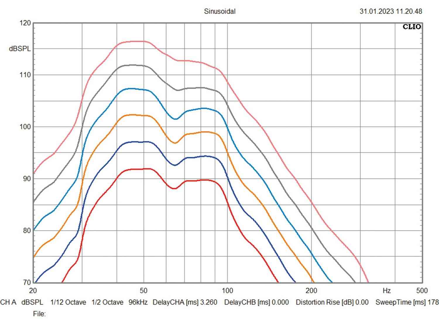Subwoofer (Home) Velodyne Acoustics VI-Q 12, Velodyne Acoustics Impact X 12 im Test , Bild 10