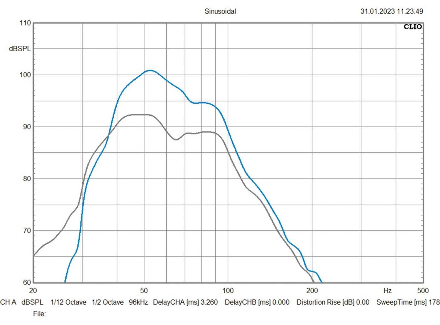 Subwoofer (Home) Velodyne Acoustics VI-Q 12, Velodyne Acoustics Impact X 12 im Test , Bild 11