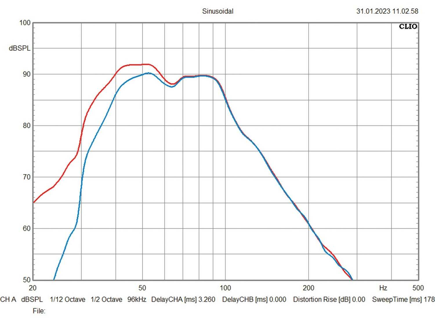 Subwoofer (Home) Velodyne Acoustics VI-Q 12, Velodyne Acoustics Impact X 12 im Test , Bild 12