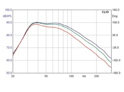 Subwoofer (Home) Velodyne CHT-8Q, Velodyne CHT-10Q, Velodyne CHT-12Q im Test , Bild 7