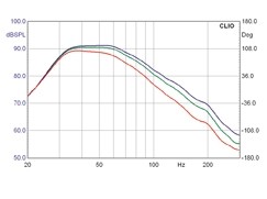 Subwoofer (Home) Velodyne CHT-8Q, Velodyne CHT-10Q, Velodyne CHT-12Q im Test , Bild 9