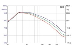 Subwoofer (Home) Velodyne CHT-8Q, Velodyne CHT-10Q, Velodyne CHT-12Q im Test , Bild 11