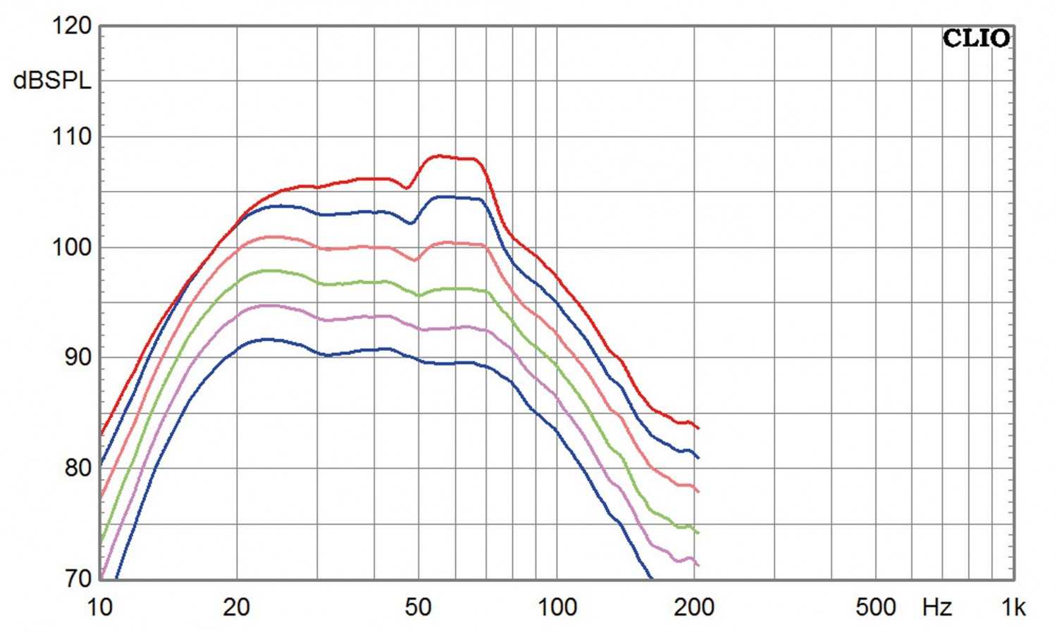 Subwoofer (Home) Velodyne DB-10 im Test, Bild 5