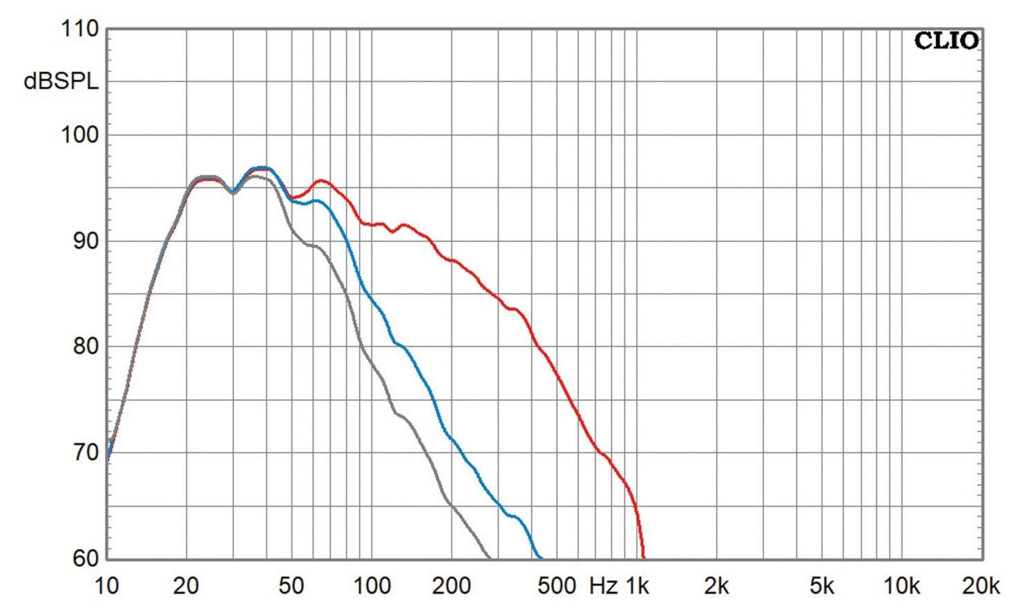 Aktivlautsprecher Velodyne DB-15 im Test, Bild 4