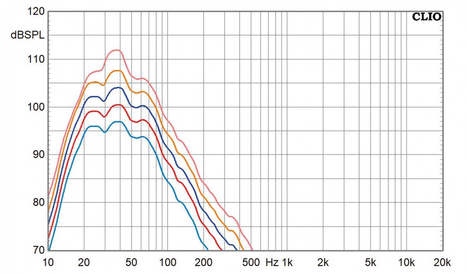 Aktivlautsprecher Velodyne DB-15 im Test, Bild 5