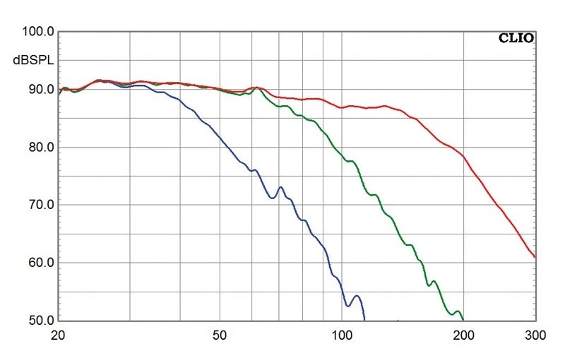 Subwoofer (Home) Velodyne DD-10+ im Test, Bild 6