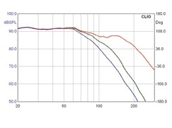 Subwoofer (Home) Velodyne DD-18 im Test, Bild 5