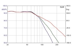 Subwoofer (Home) Velodyne DD-18 im Test, Bild 6