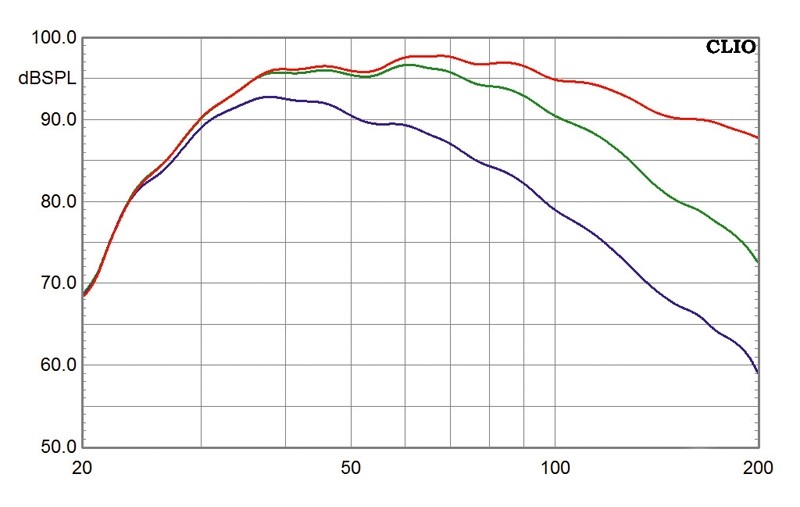 Subwoofer (Home) Velodyne EQ-Max8, Velodyne EQ-Max10, Velodyne EQ-Max12 im Test , Bild 5