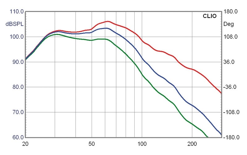 Subwoofer (Home) Velodyne Impact 10, Velodyne Impact 12, Velodyne Impact Mini im Test , Bild 8