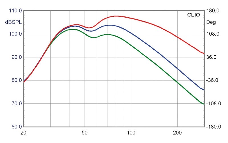 Subwoofer (Home) Velodyne Impact 10, Velodyne Impact 12, Velodyne Impact Mini im Test , Bild 9