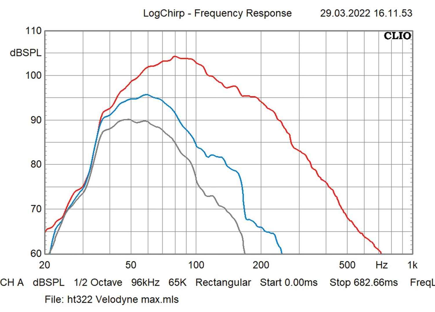 Subwoofer (Home) Velodyne MicroVee X Series im Test, Bild 8