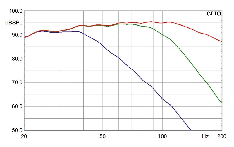 Subwoofer (Home) Velodyne SPL 1200 Ultra im Test, Bild 19