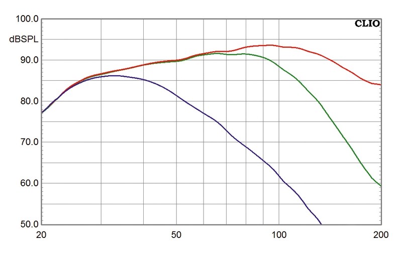 Subwoofer (Home) Velodyne SPL 800 Ultra im Test, Bild 25