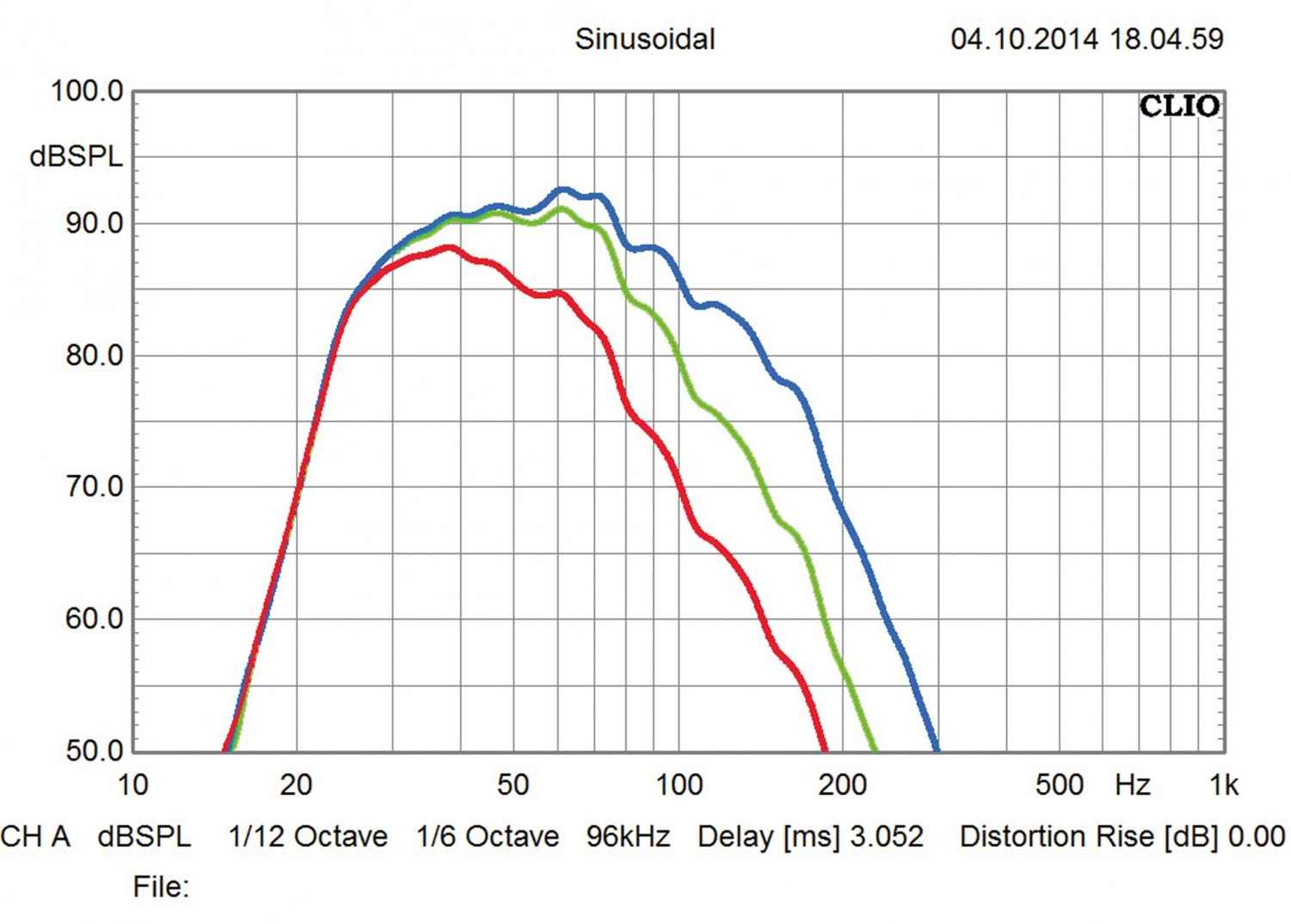 Subwoofer (Home) Velodyne SPL-800i im Test, Bild 4