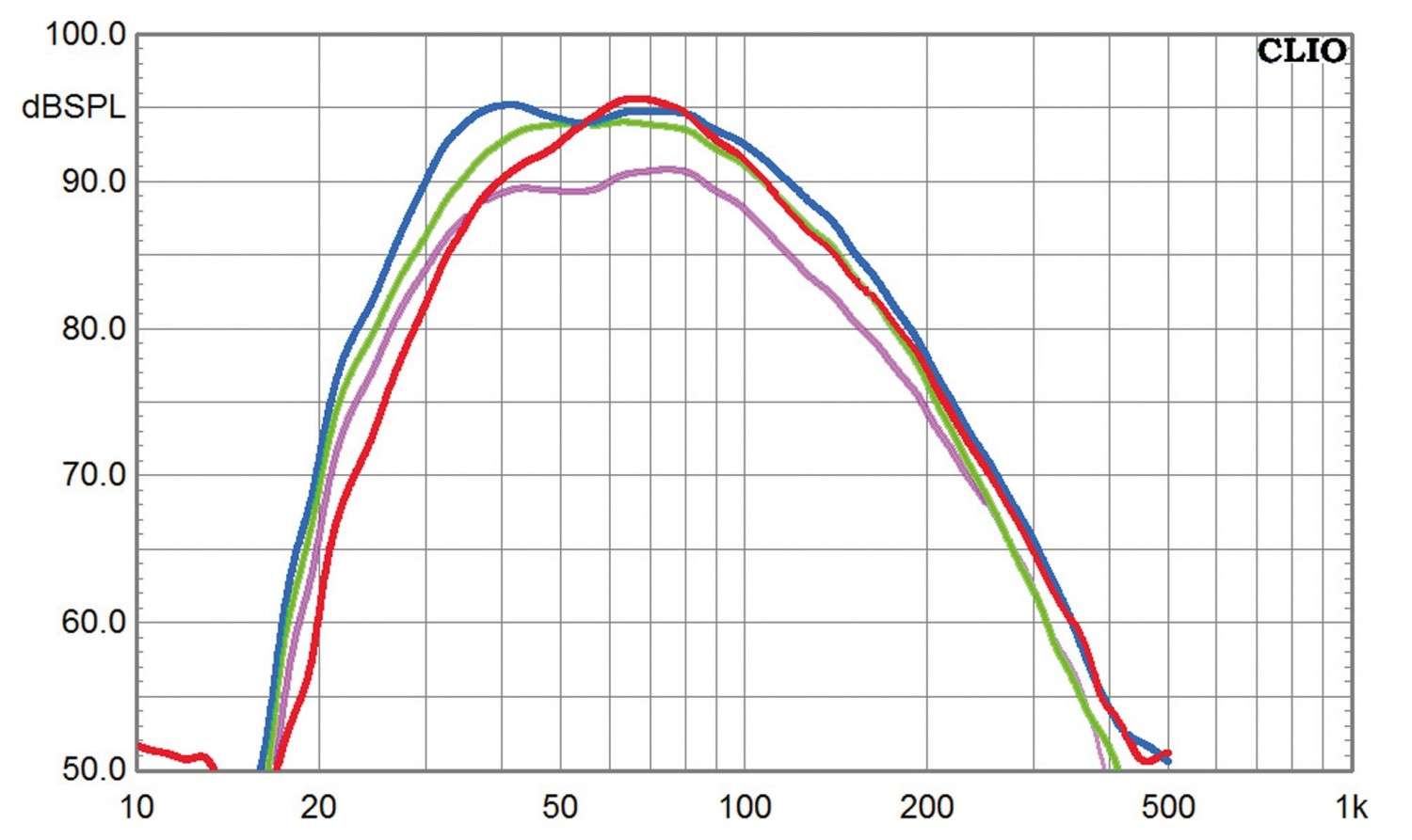 Subwoofer (Home) Velodyne Wi-Q 10 im Test, Bild 6