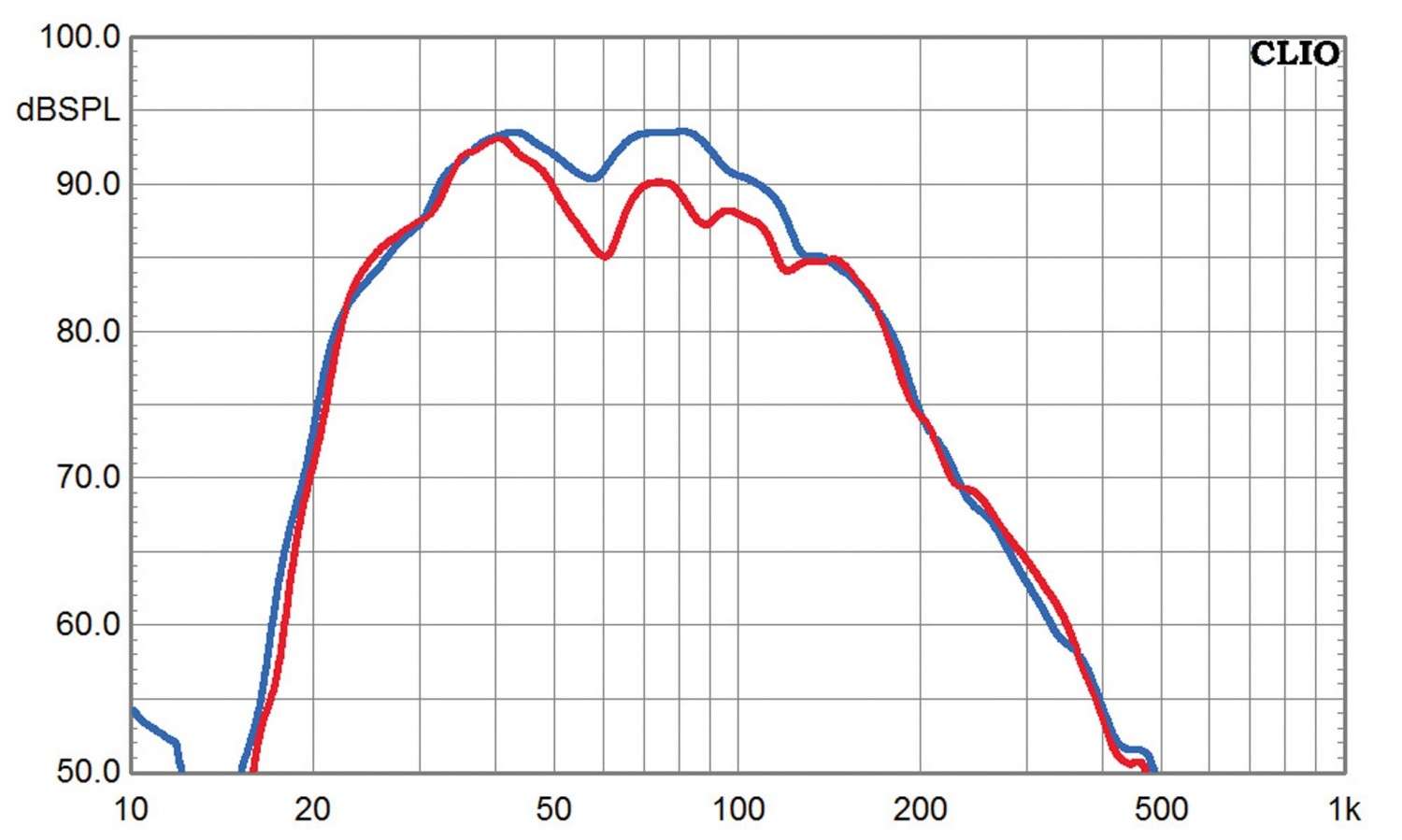 Subwoofer (Home) Velodyne Wi-Q 10 im Test, Bild 7