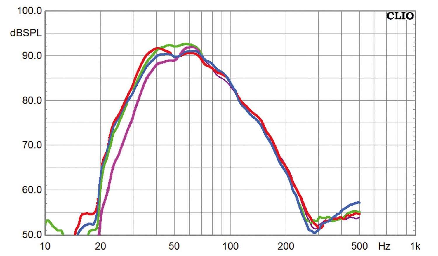 Subwoofer (Home) Velodyne Wi-Q12 im Test, Bild 7