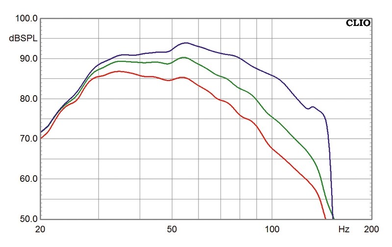 Subwoofer (Home) Velodyne WiConnect-10 im Test, Bild 4