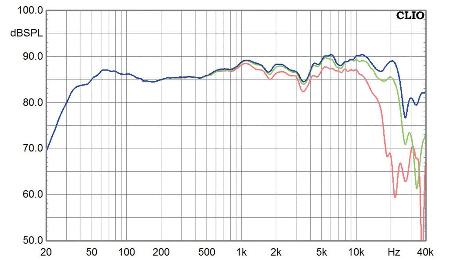 Lautsprecher Stereo Verity Audio Parsifal Anniversary im Test, Bild 9